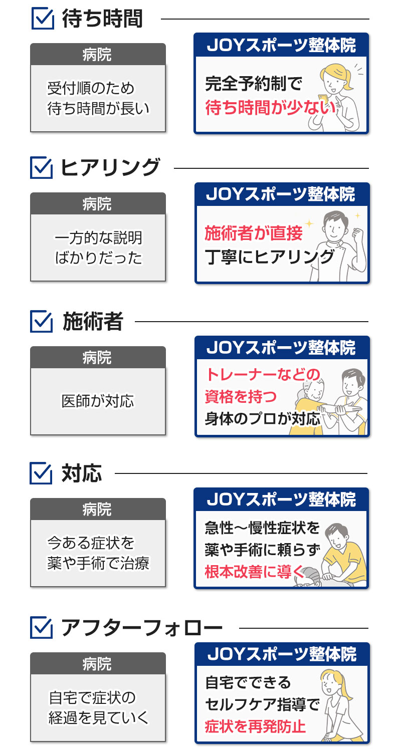 病院と当店の違い