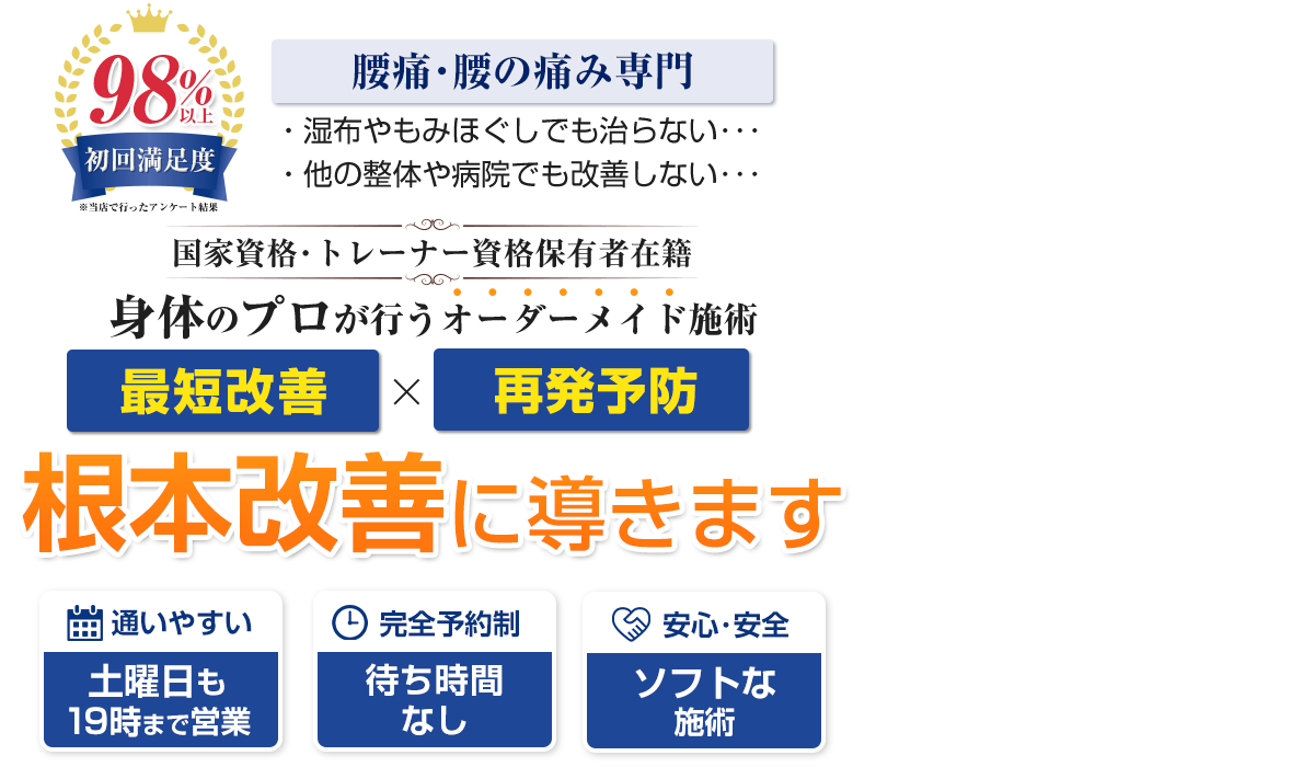 腰痛TOP